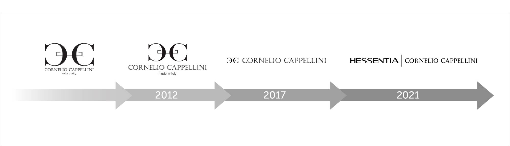 HESSENTIA-CORNELIO_CAPPELLINI_logo evolution